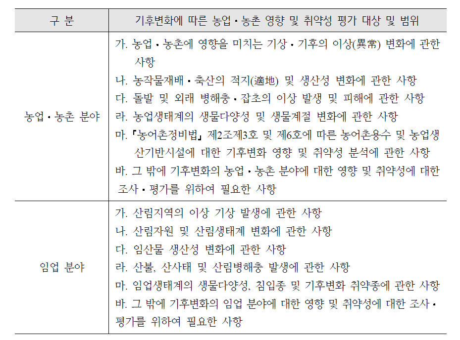 기후변화에 따른 농업․농촌 영향 및 취약성 평가 대상 및 범위