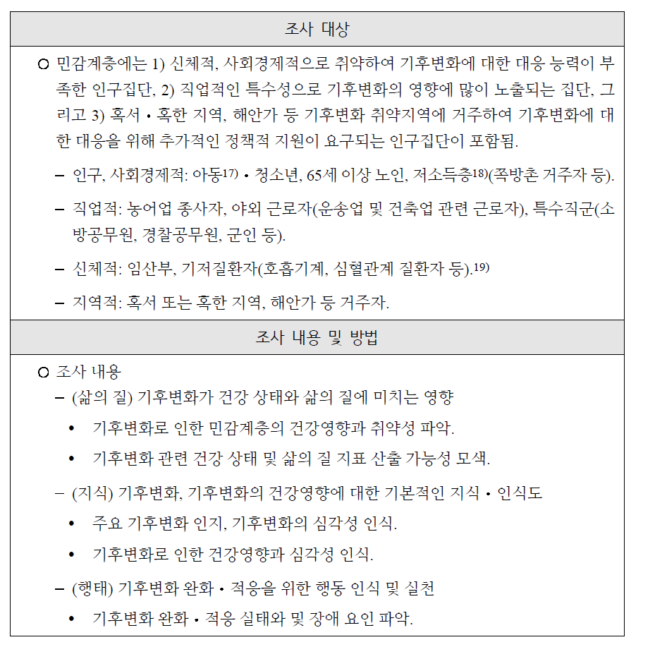 민감계층 기후보건영향 조사의 틀