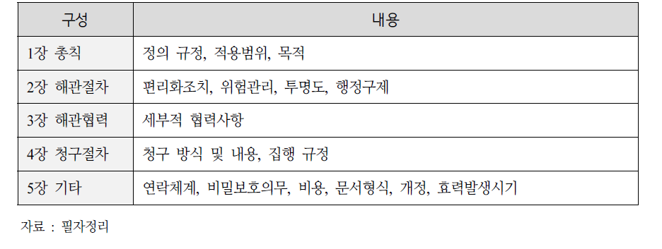 양안 해관협력협의 구성 및 주요내용