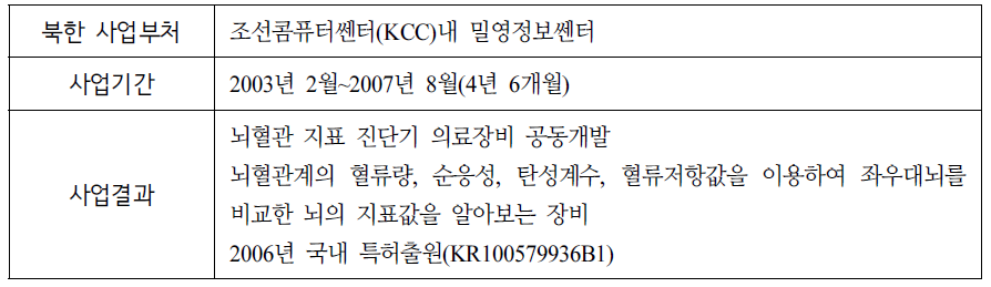남한 민간단체의 남북 의료장비 공동개발 사례