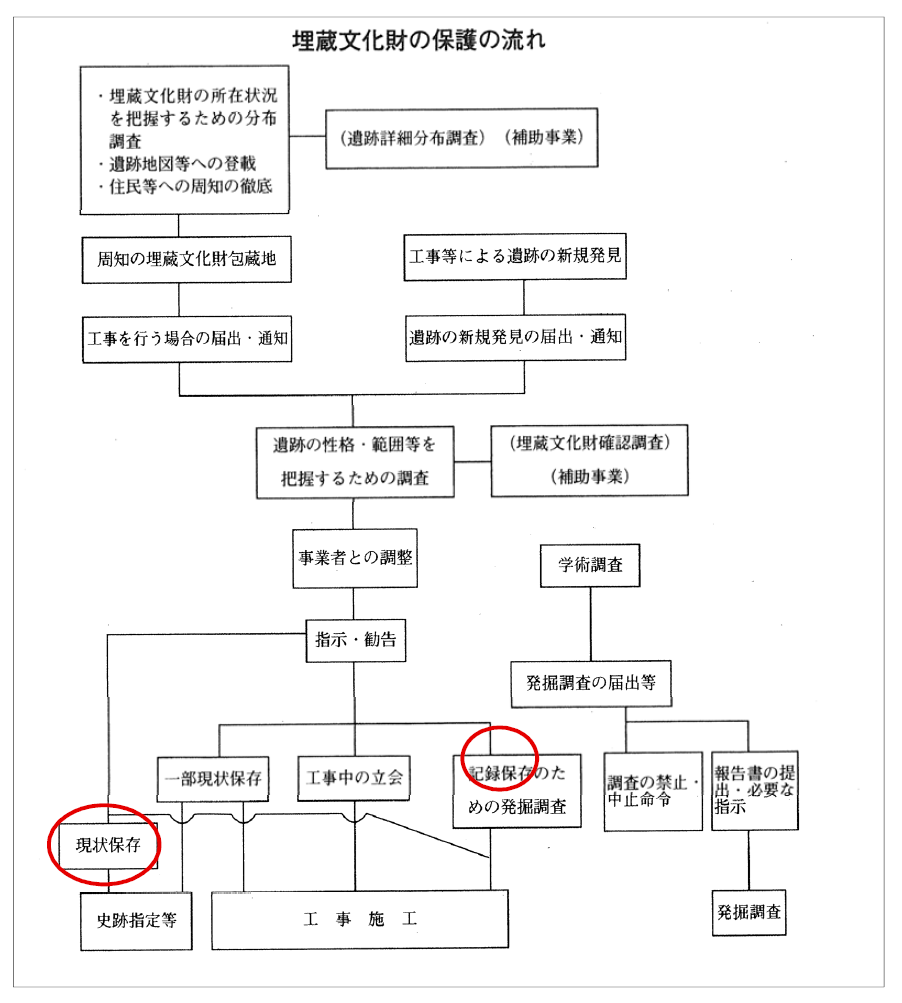 “현상보존”과 “기록보존”의 의미와 관련된 사례 – 일본의 경우