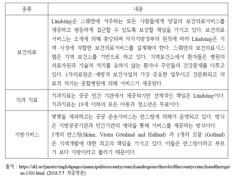 란스팅의 주요 행정 사무