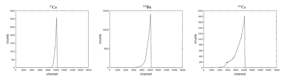 단일 구조의 모자이크 배열 형 검출 시스템의 57Co, 133Ba, 137Cs 음극 신호 스펙트럼
