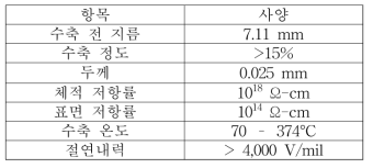 Vention Medical사의 열수축포 사양