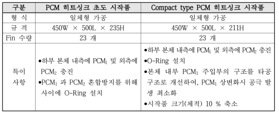PCM 히트싱크 초도 시작품 및 compact type PCM 히트싱크 시작품 사양 비교
