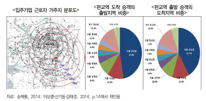 판교테크노밸리 근로자의 거주지 분포 및 판교역 이용 승객의 출발/ 도착지 현황