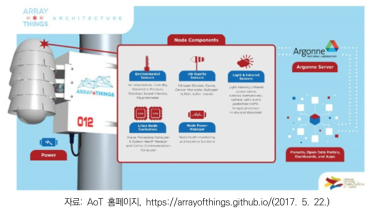 Array of Things 센서와 노드의 구성