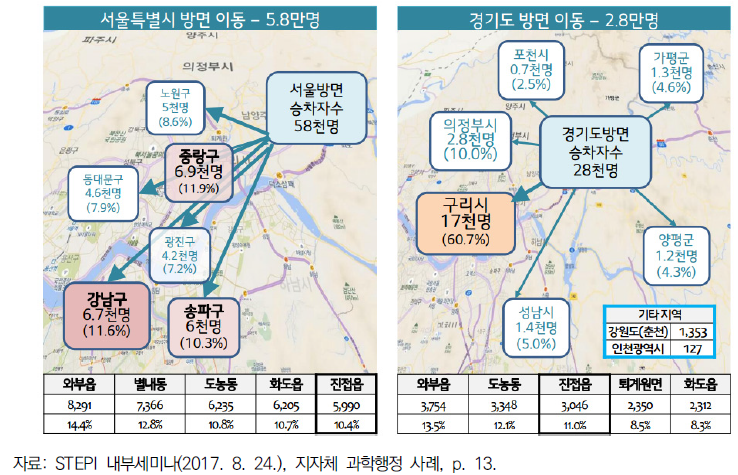 남양주시 대중교통 분석