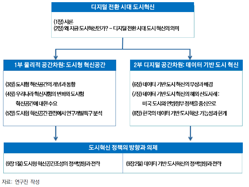 연구의 구성