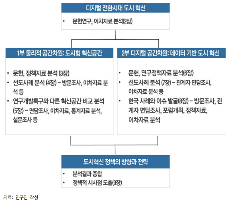 연구방법