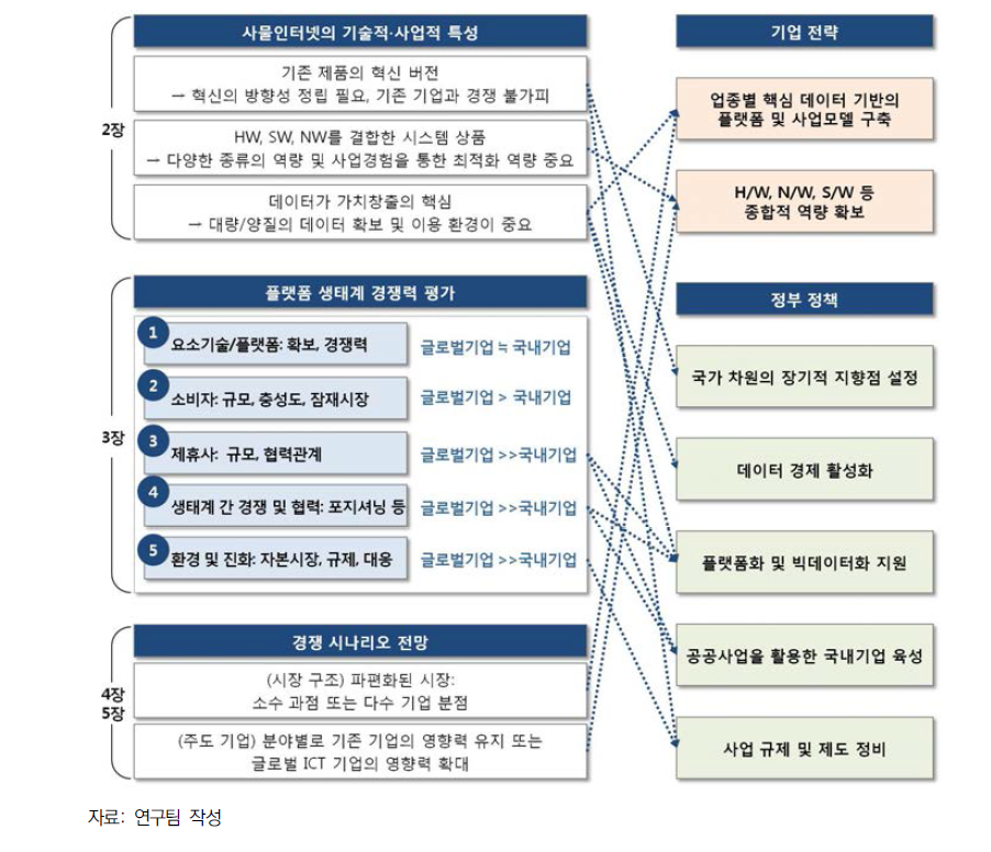 연구의 분석 결과와 기업 전략 및 정부 정책 제언