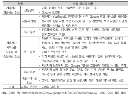 구글이 수집하는 정보(일부 발췌)