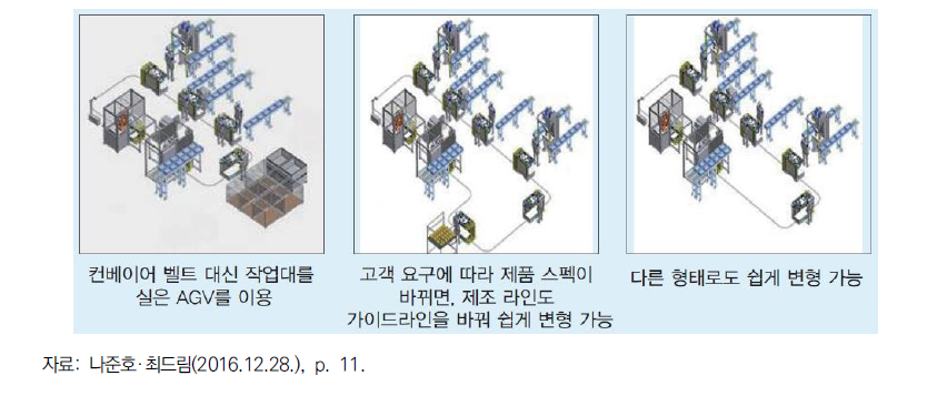 컨베이어 벨트를 대체하는 AGV