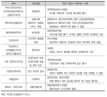 해외 스타트업의 국내 규제 적용 사례