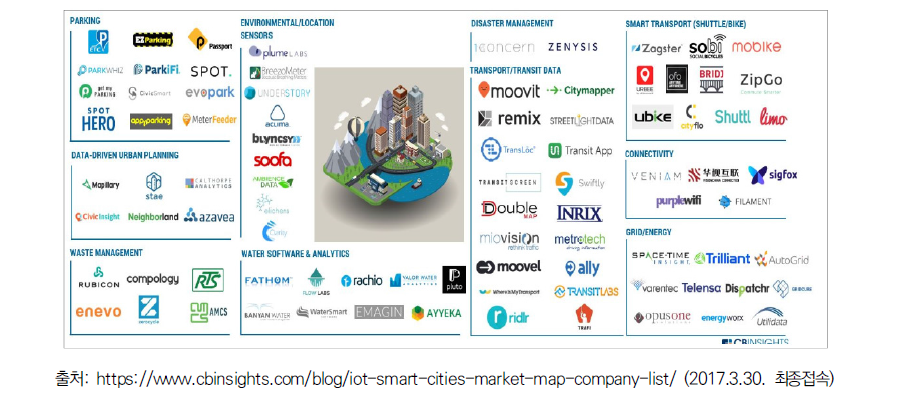 스마트 시티 분야 스타트업