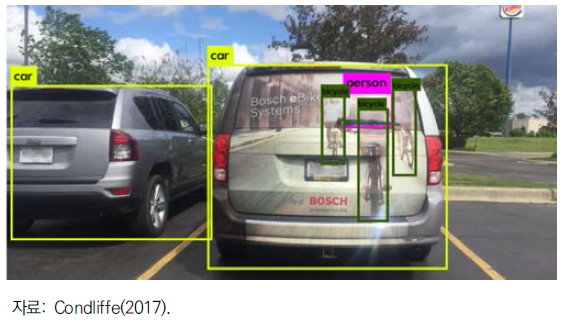 인공지능을 통한 차량 주변 환경 인식 및 사진 인식 오류