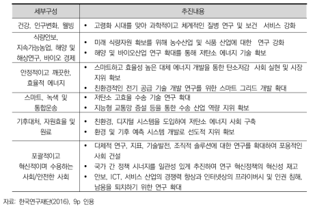 사회적 과제 세부 연구분야