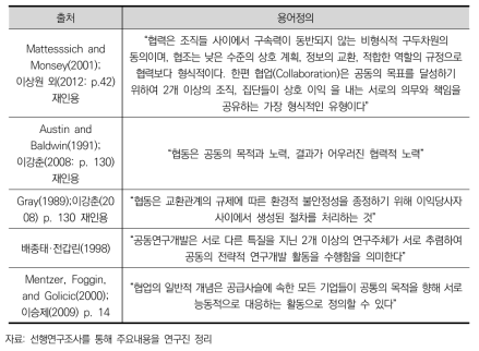 선행연구에서 찾아본 협업과 유사한 용어 정의