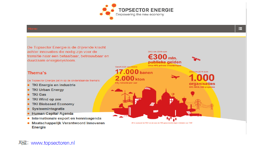 TOP Sectors Energy분야 메인페이지