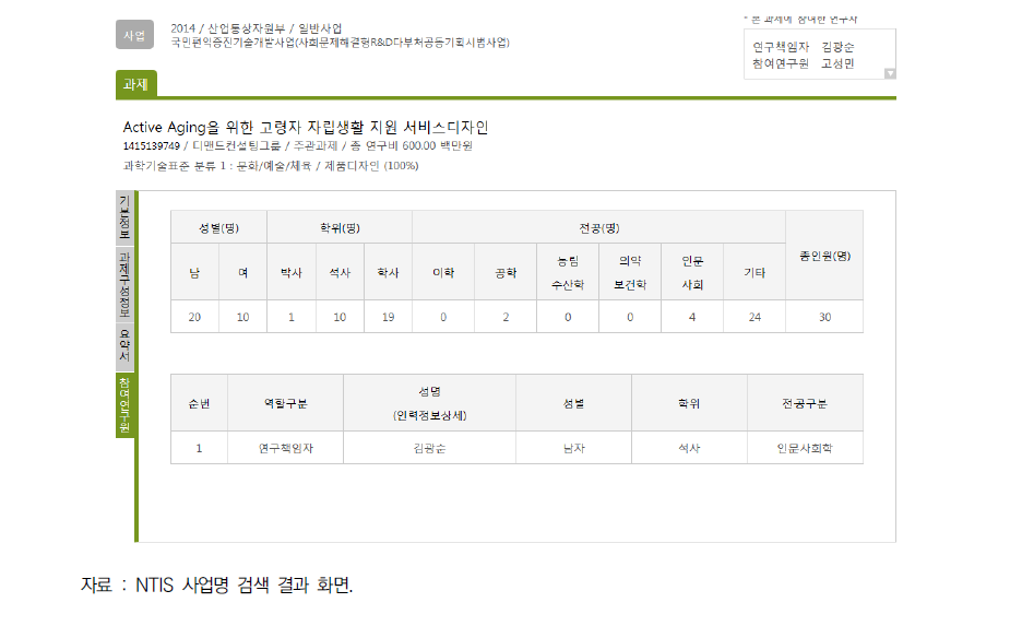 융합 시행(실행)계획에 수록된 과제 세부 서지정보 추출