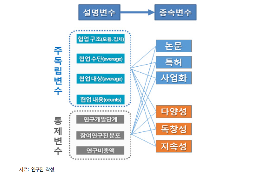 설문조사 결과를 활용한 다중 회귀분석 모형