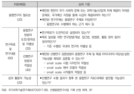 선행융합연구 선정기준