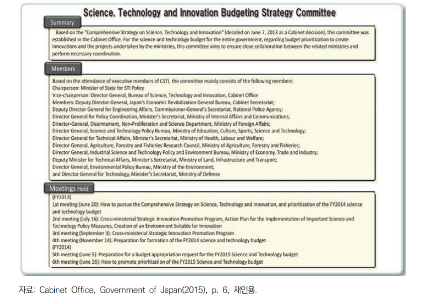 일본 과학기술·이노베이션 예산전략회의