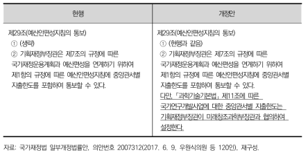 국가개정법 일부개정법률안 신·구조문대조표