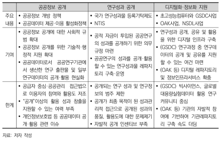 국내 오픈사이언스 관련 법제도 및 정책 진단