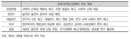 오픈사이언스정책의 주요 목표 : 개괄