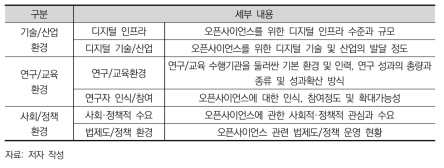 오픈사이언스정책 환경 진단의 주요 분석 내용