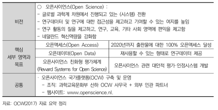 네덜란드의 오픈사이언스 국가계획: 비전과 실천과제