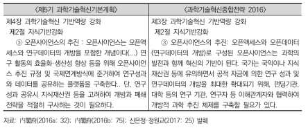 일본 과학기술기본계획에 포함된 오픈사이언스 관련 정책과제