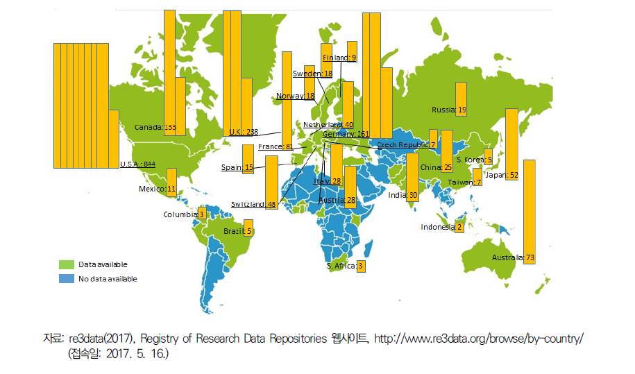 전 세계 연구데이터 레파지토리 구축·운영 현황