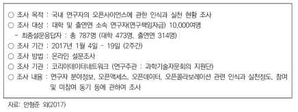 국내 연구자 대상 2017 설문조사의 개요