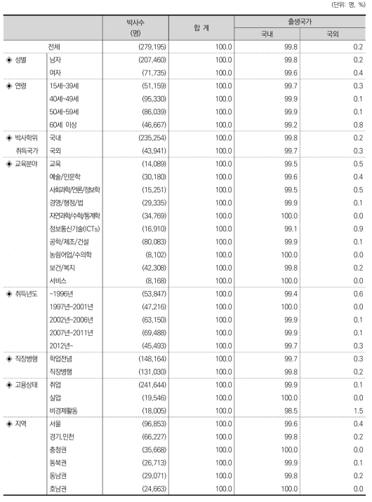 출생국가