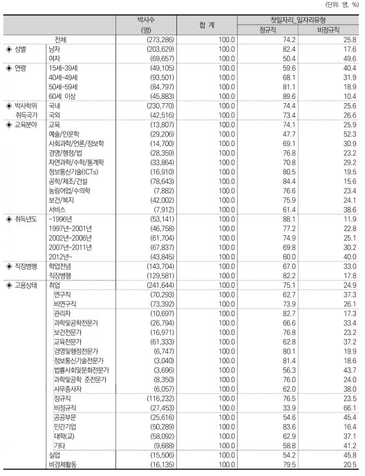 첫일자리_일자리유형