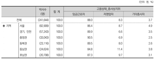 고용상태_종사상지위