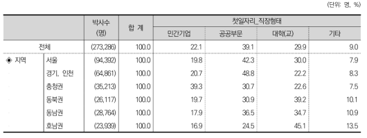 첫일자리_직장형태