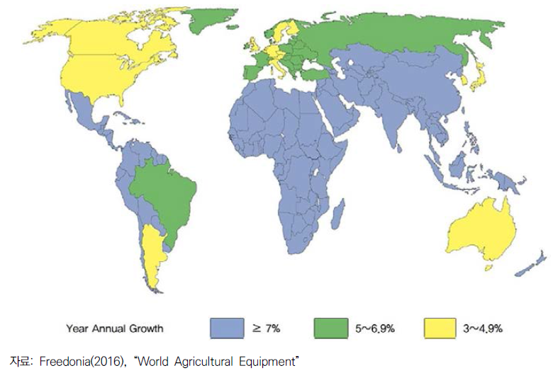전 세계 지역별 농기계 시장 성장 전망