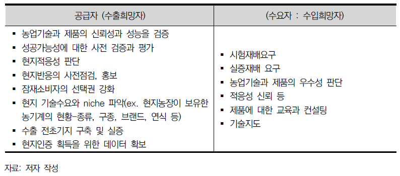 주체별 해외 테스트베드에 대한 기대효과