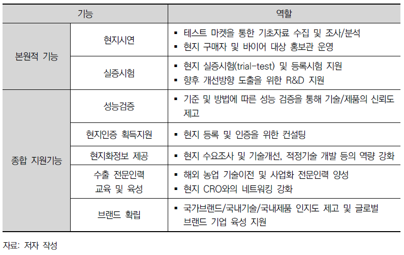 해외 테스트베드의 기능과 역할