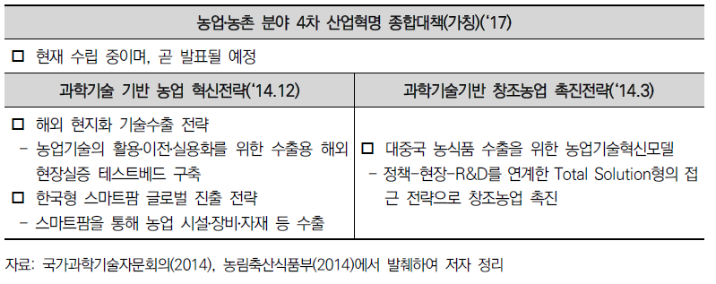 농산업 기술수출 관련 주요 정부 아젠다/전략