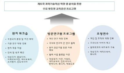 교육훈련사업의 범위