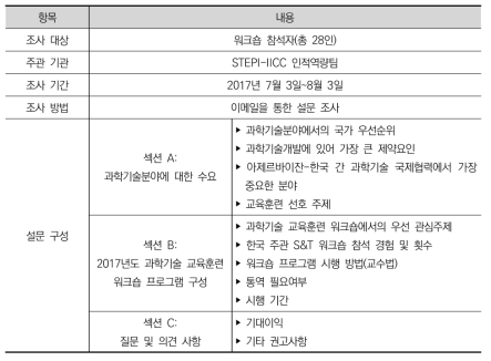 사전 수요조사 개요