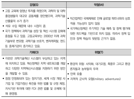 이란의 과학기술역량 SWOT 분석