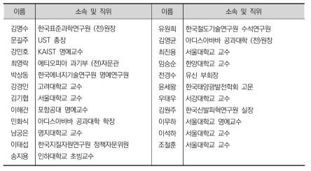 에티오피아 국가기술로드맵 자문위원명단