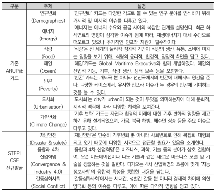 STEPI 미래연구센터가 선정한 카드의 10가지 주제