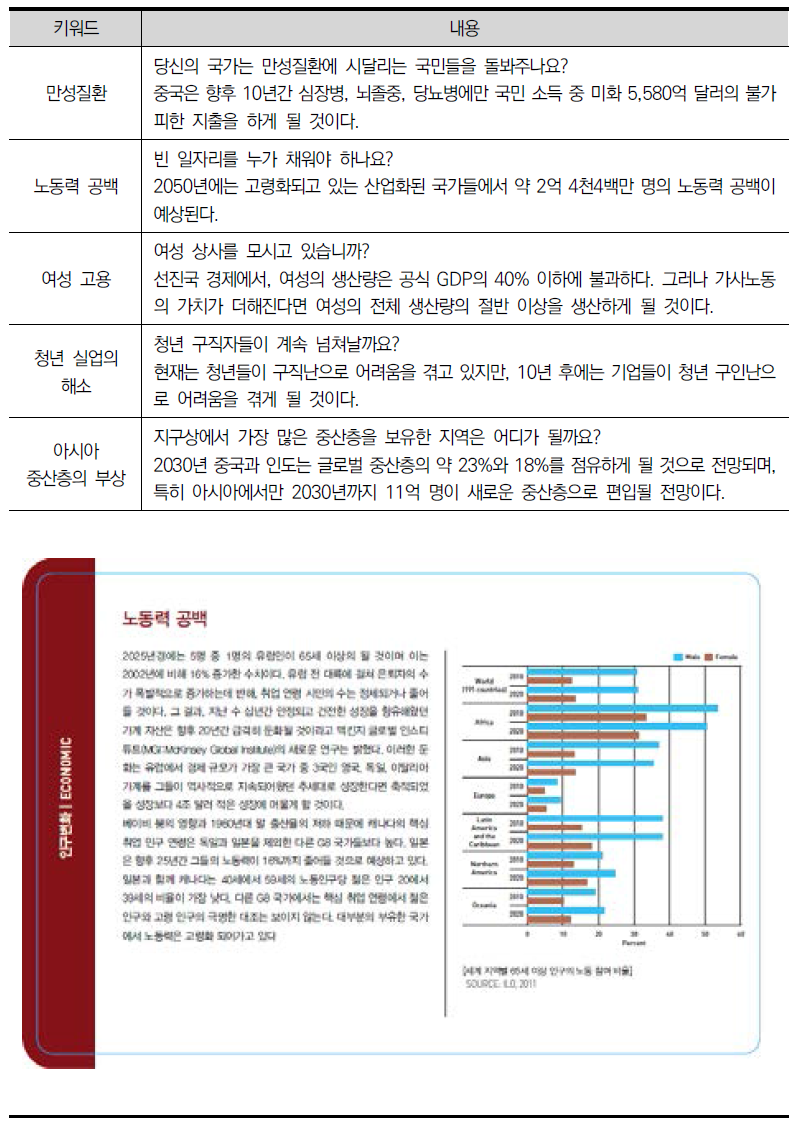 인구변화 분야 - Economic