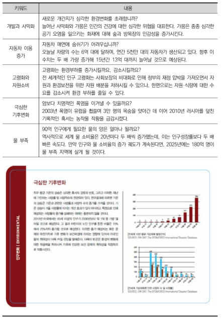 인구변화 분야 - Environmental